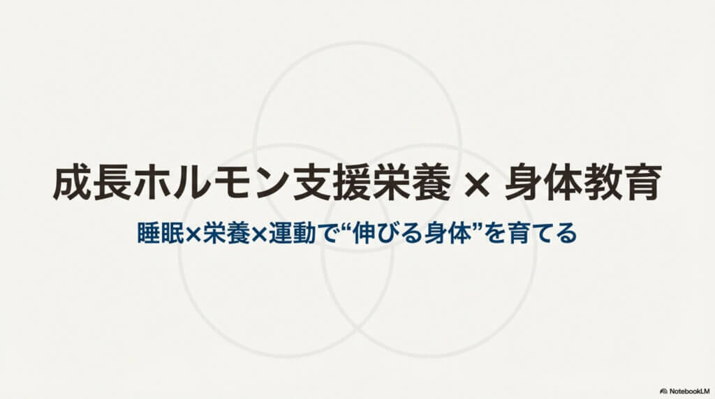 成長ホルモン支援栄養 × 身体教育