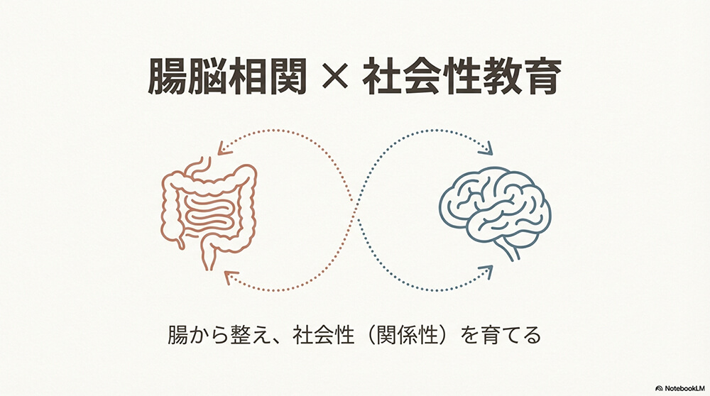 腸脳相関 × 社会性教育