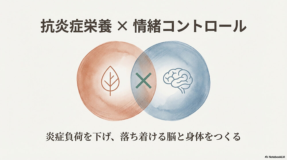 抗炎症栄養 × 情緒コントロール